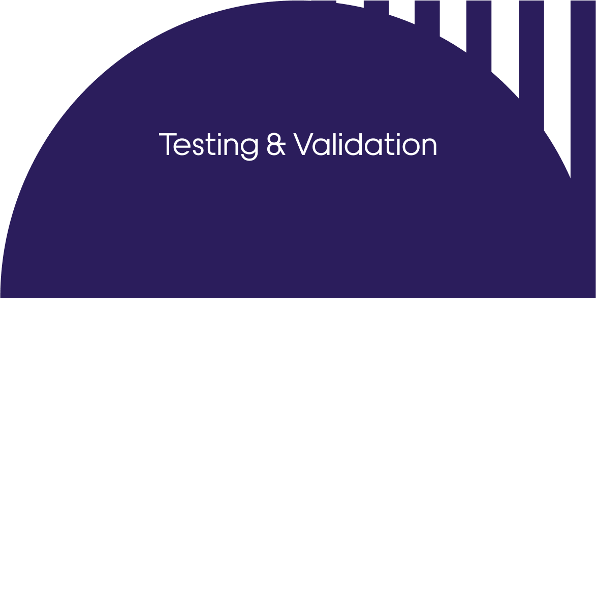testing & validation