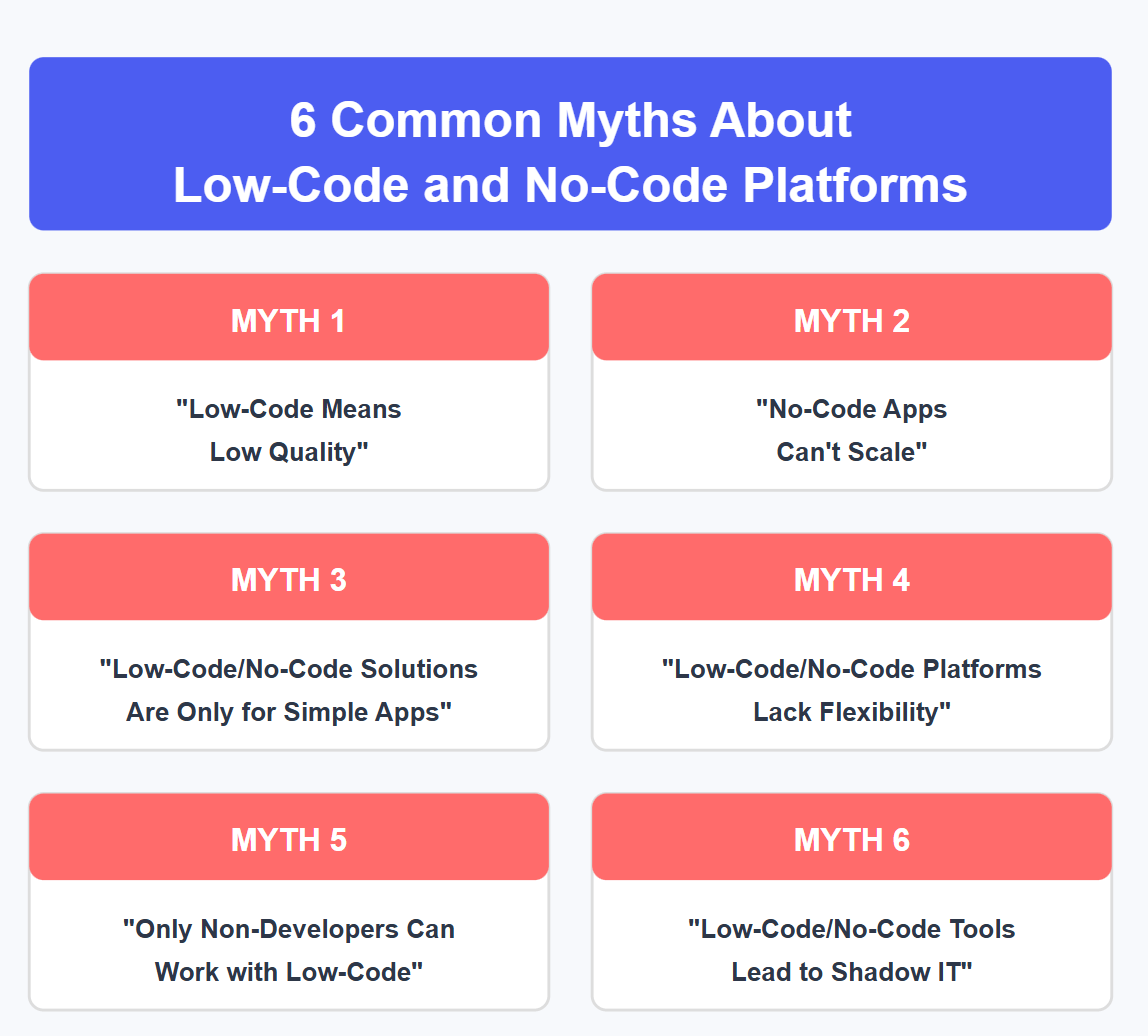 6 common myths about low code and no-code platforms