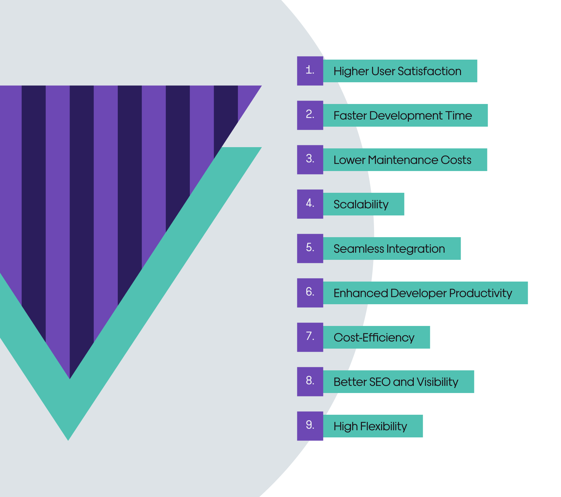 Benefits of Vuejs Development Services guaranteed by vue js agency