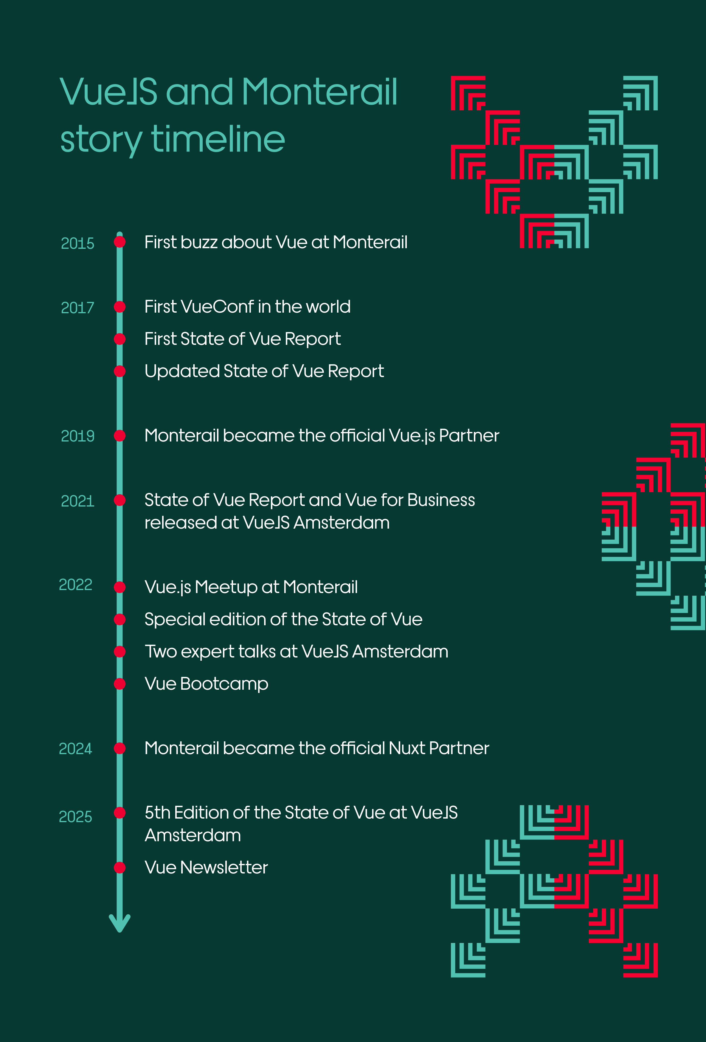 Monterail Partnership with Vue_Vue_development