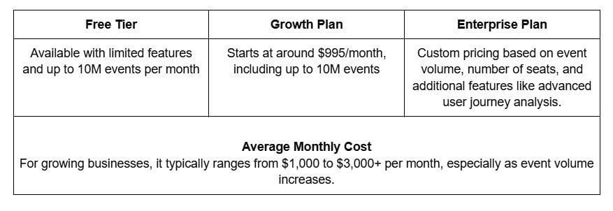 Analytics Tools Pricing Comparison