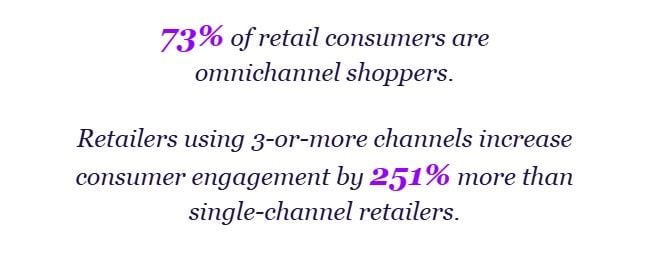 omnichannel statistics capitaloneshopping research customer engagement tools