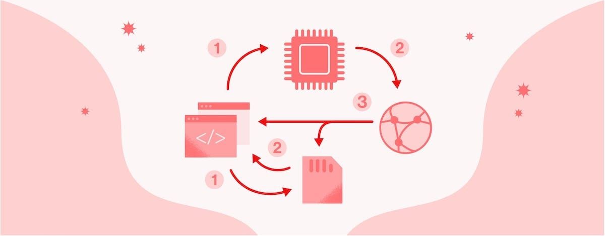 Make Your PWA Work Offline Part 2 - Dynamic Data