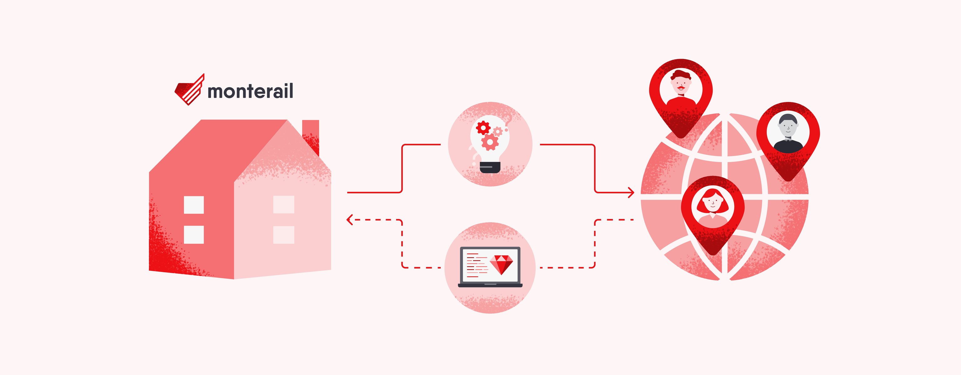 Outsource Ruby on Rails Development Agency: A Smart Strategy for Success