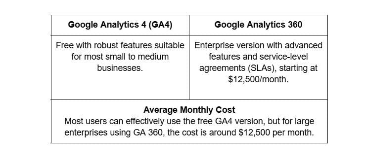 Google analytics tool pricing