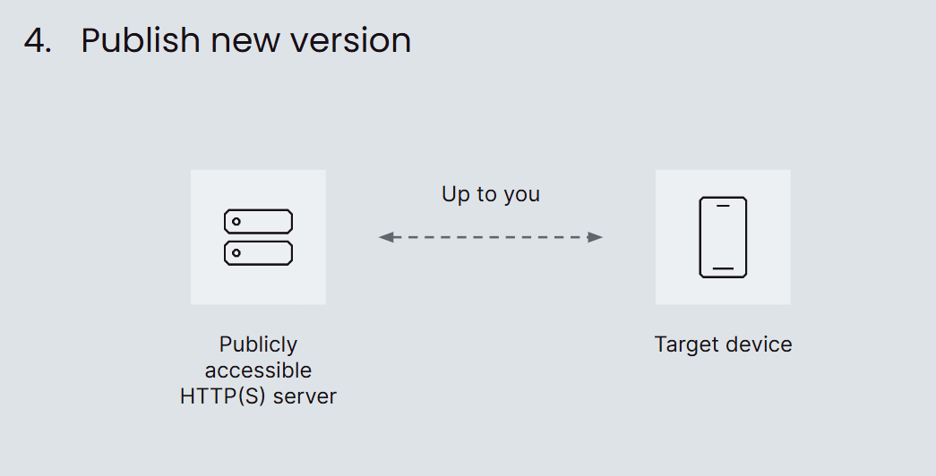Achieve mobile release independence in Flutter with flutter_eval