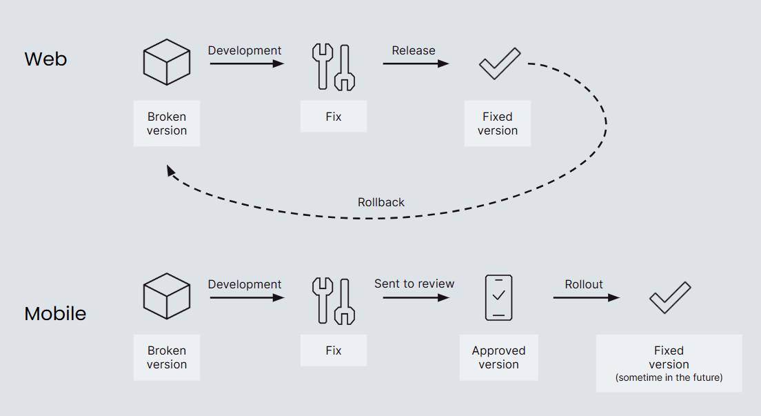 Achieve mobile release independence in Flutter with flutter_eval