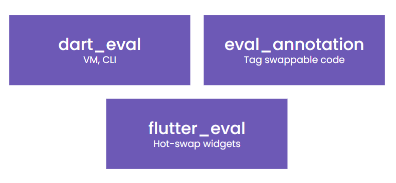 Achieve mobile release independence in Flutter with flutter_eval