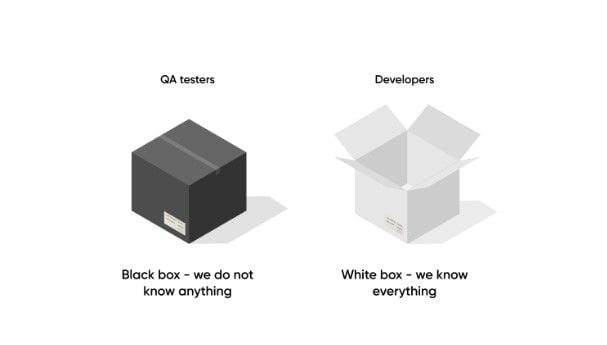 what is test coverage in code quality assurance