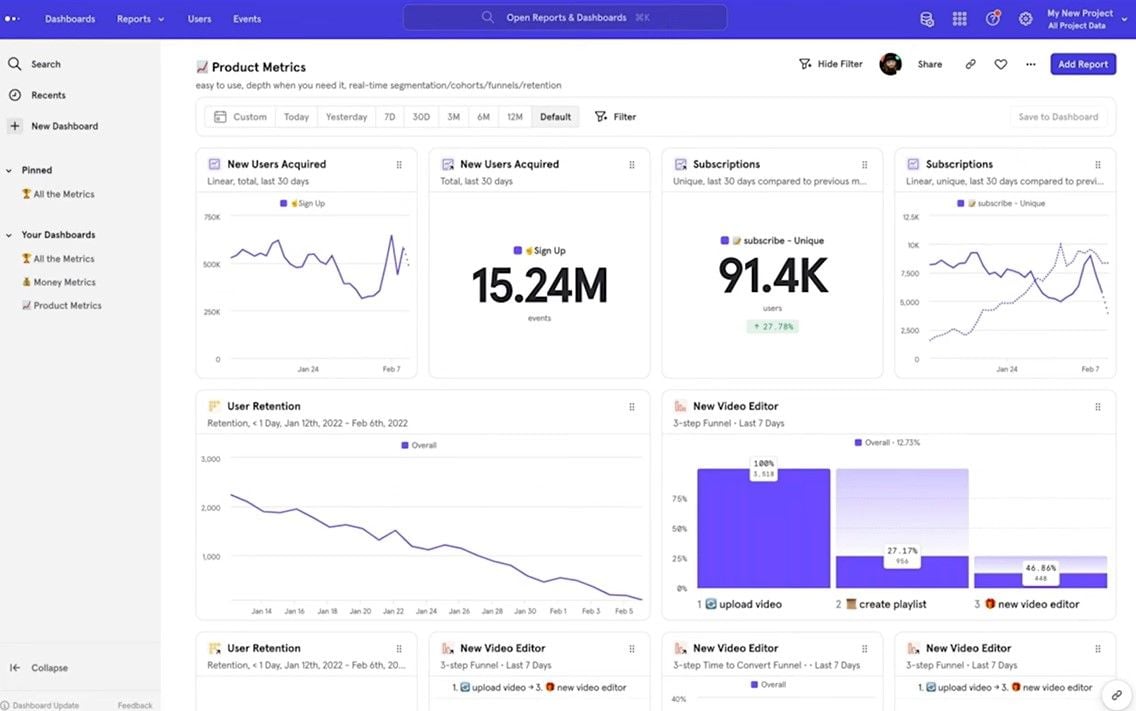 mixpanel dashboard 