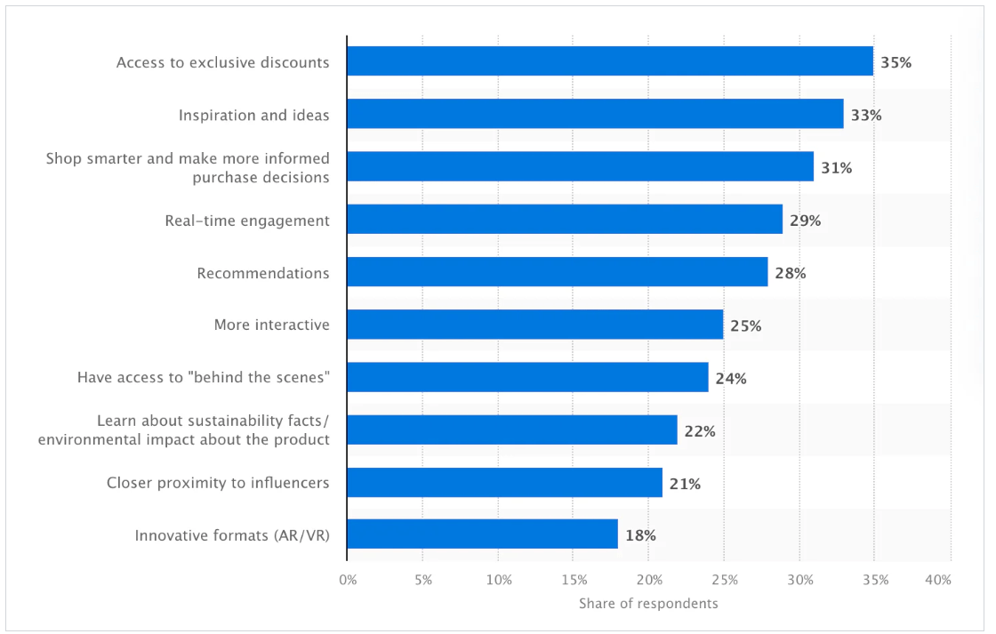 perceived benefits of livestream shopping worldwide 2022 McKinsey