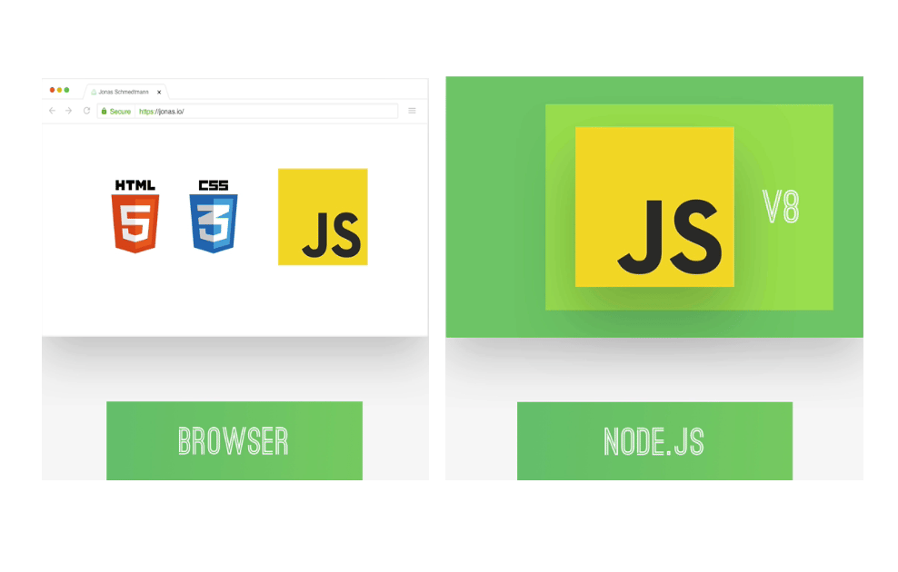 node.js security best practices