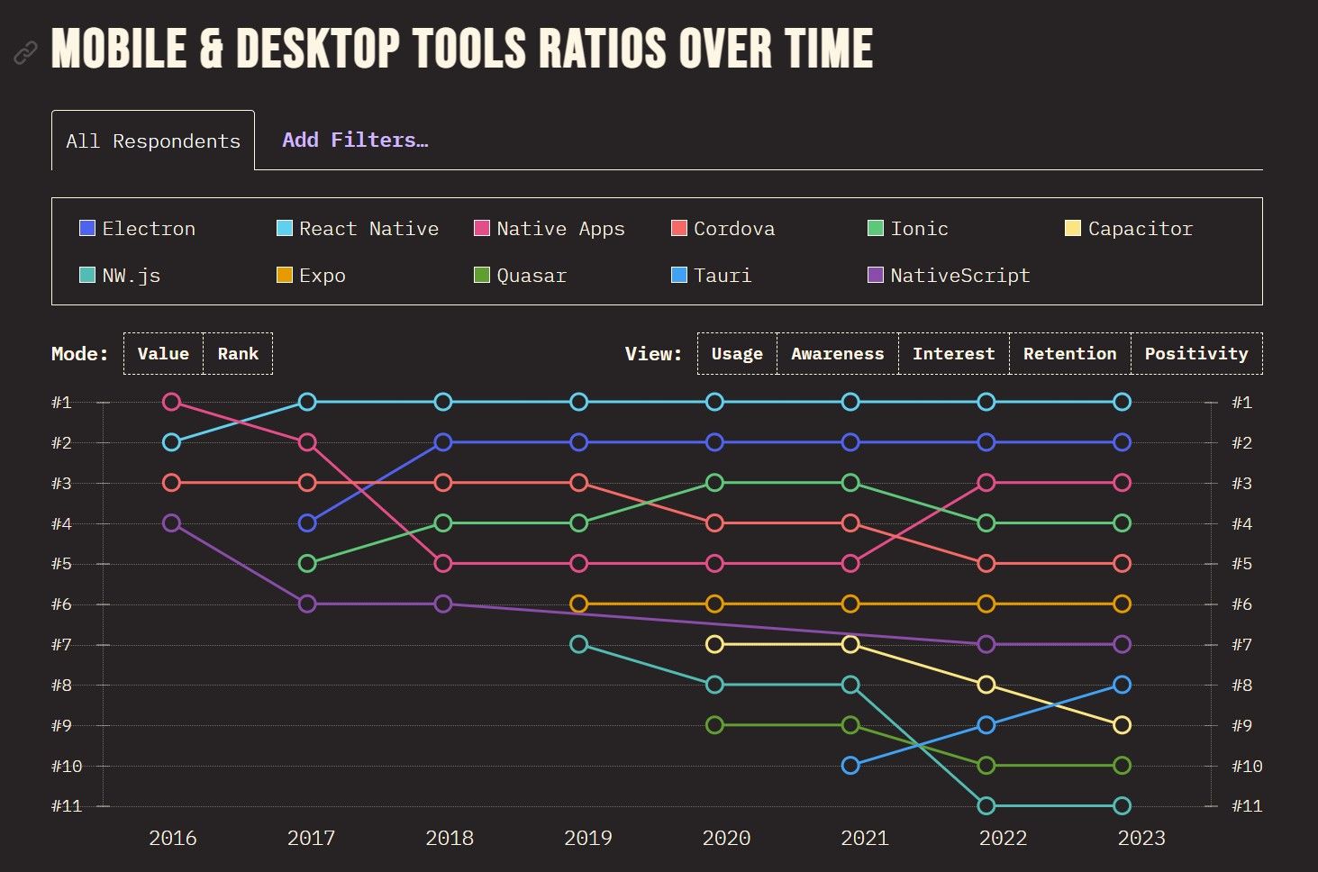 mobile and desktop tools ratios rak react native and nativescript