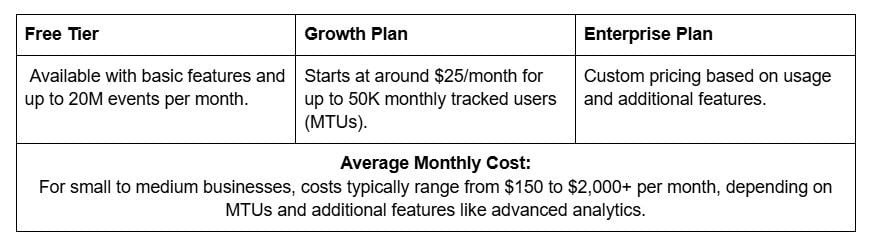 Mixpanel Analytic Tool Pricing