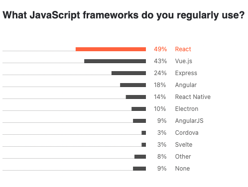 JetBrains - web frameworks usage